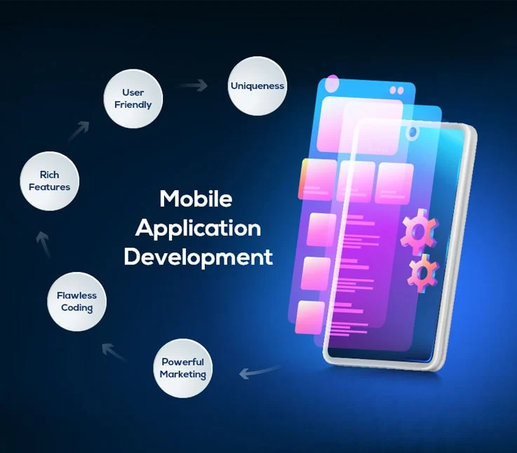 Mobile App Development image